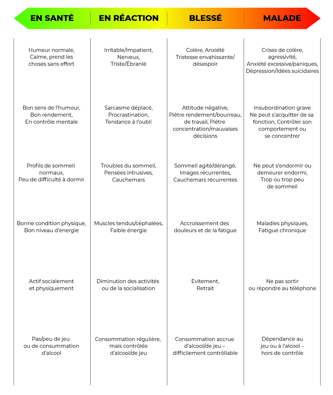Continuum de la santé mentale