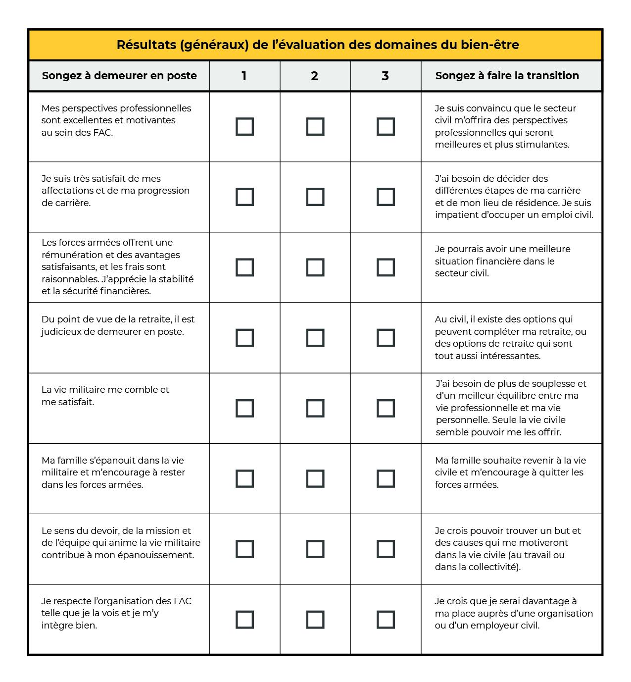 Décision de transition