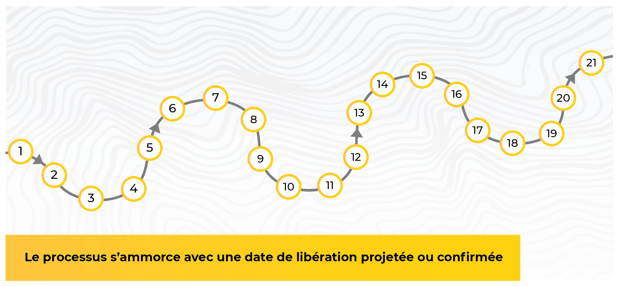 Route vers la transition