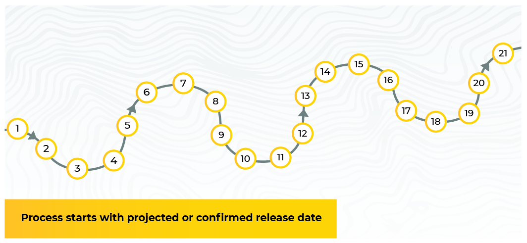 Roadmap to Transition