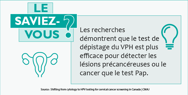 Le saviez-vous ? Les recherches démontrent que le test de dépistage du VPH est plus efficace pour détecter les lésions précancéreuses ou le cancer que le test Pap. 