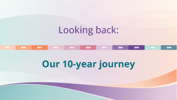 Looking back: 2015-2025 Our 10-year journey