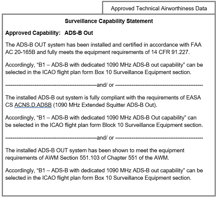 Figure H-1 – Example of a Surveillance Capability Statement