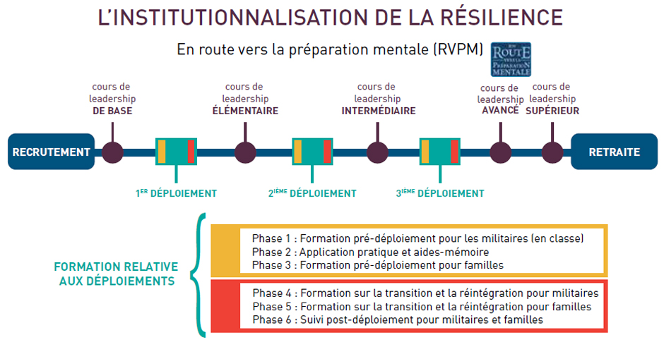 L'Institutionalization de la résilience (Déscription ci-dessous)