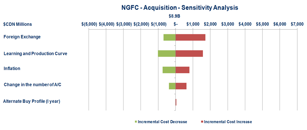 Figure 1:  2014 Acquisition Costs - described below