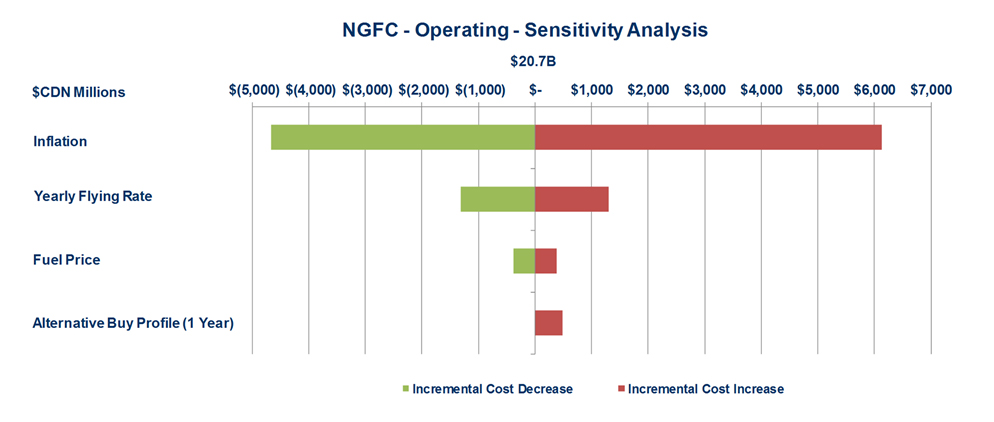 Figure 4:  2014 Operating Costs - described below