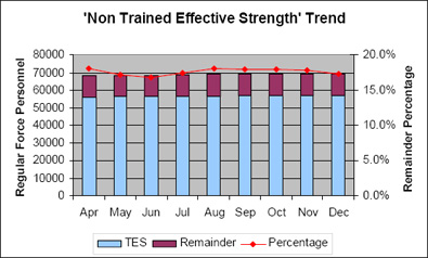 Effective Strength Trend. Text equivalent follows.
