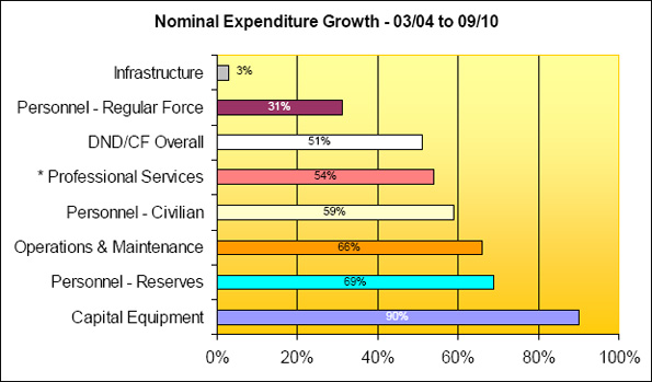 Nominal Expenditure Growth. Text equivalent follows.