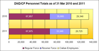 Personnel Totals. Text equivalent follows.