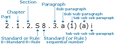 Example of paragraph heading to illustrate the TAM numbering system: paragraph 2.1.2.S8.3.a(1)(a)i