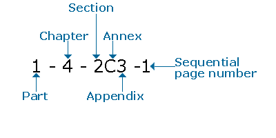 Page number 1-4-2C3-1, that is page 1 of Appendix 3 of Annex C from Part 1, Chapter 4 and Section 2 of the TAM