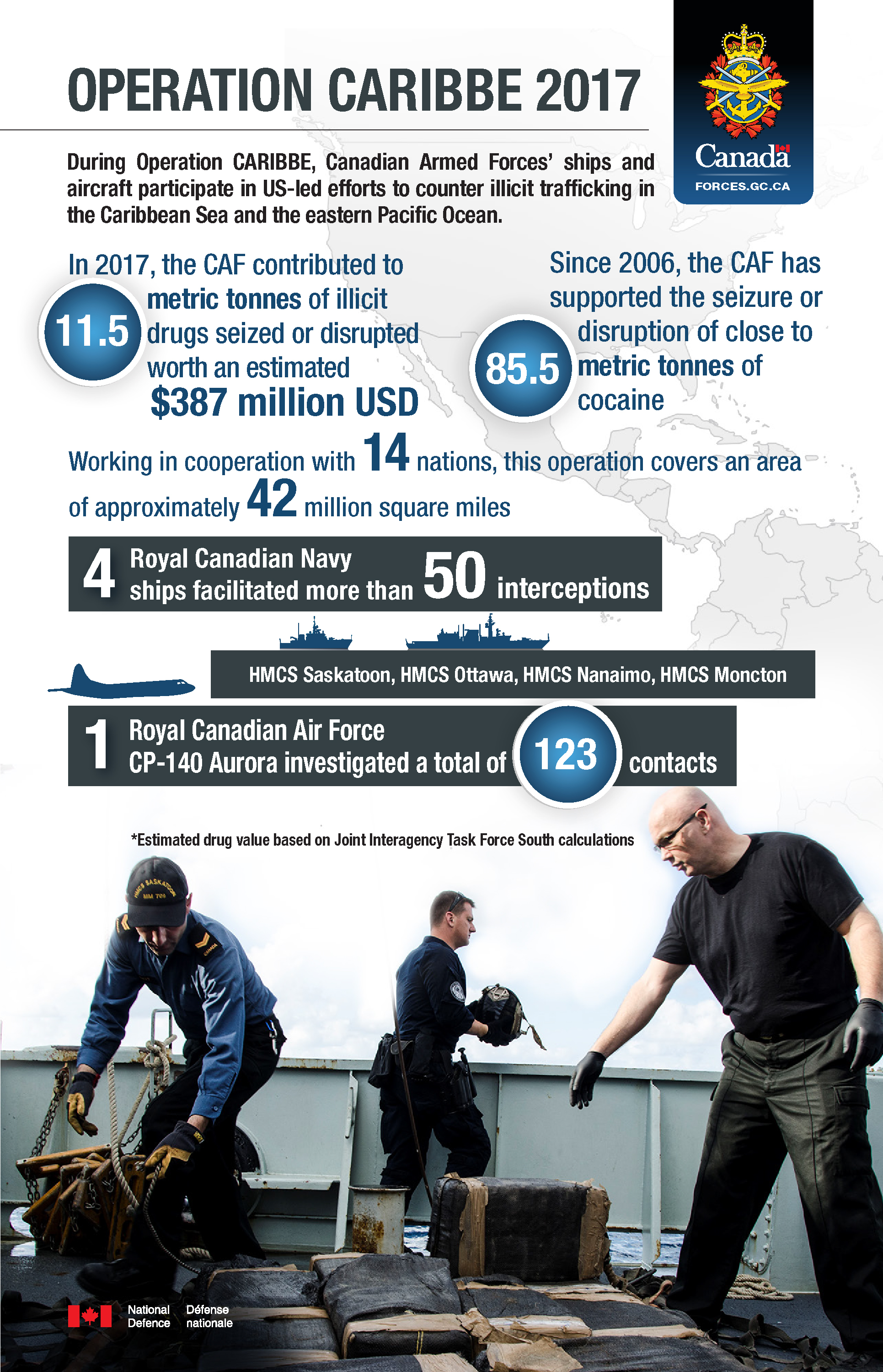 Infographic with a white background and a map of the Caribbean. Title: Operation CARIBBE 2017. Text underneath the title: During Operation CARIBBE, Canadian Armed Forces’ ships and aircraft participate in US-led efforts to counter illicit trafficking in the Caribbean Sea and the eastern Pacific Ocean. To the right, there is an emblem with text: Canada. Forces.gc.ca. Below that there is text: In 2017, the CAF contributed to 11.5 metric tonnes of illicit drugs seized or disrupted worth an estimated $387 million USD. Since 2006, the CAF has supported the seizure or disruption of close to 85.5 metric tonnes of cocaine. Working in cooperation with 14 nations, this operation covers an area of approximately 42 million square miles. 4 Royal Canadian Navy ships facilitated more than 50 interceptions. HMCS Saskatoon, HMCS Ottawa, HMCS Nanaimo, HMCS Moncton. 1 Royal Canadian Air Force CP-140 Aurora investigated a total of 123 contacts. Estimated drug value based on Joint Interagency Task Force South calculations. At the bottom of the infographic there is an image of members of the Royal Canadian Navy and of the United States Coast Guard handling packages of cocaine from a suspect vessel. In the bottom right corner there is a Canadian flag and text: National Defence. Défense nationale.