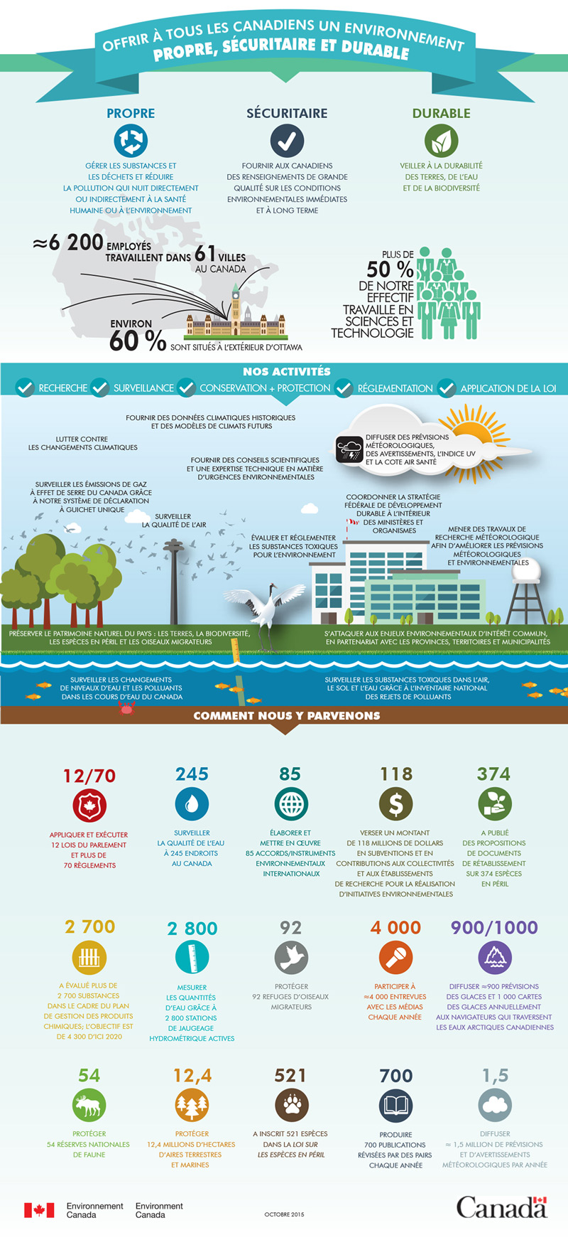 Infographie