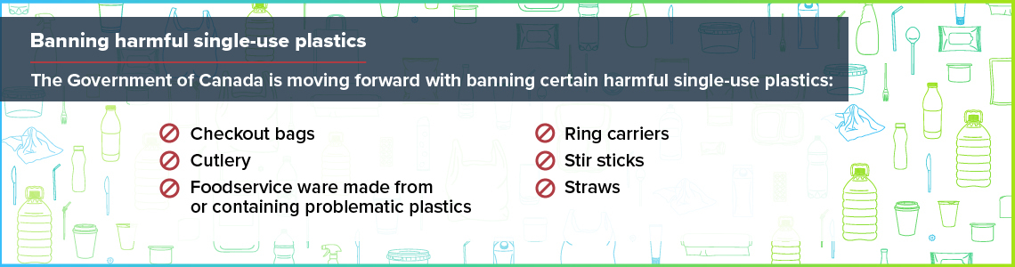Banning harmful single-use plastics. Text description below