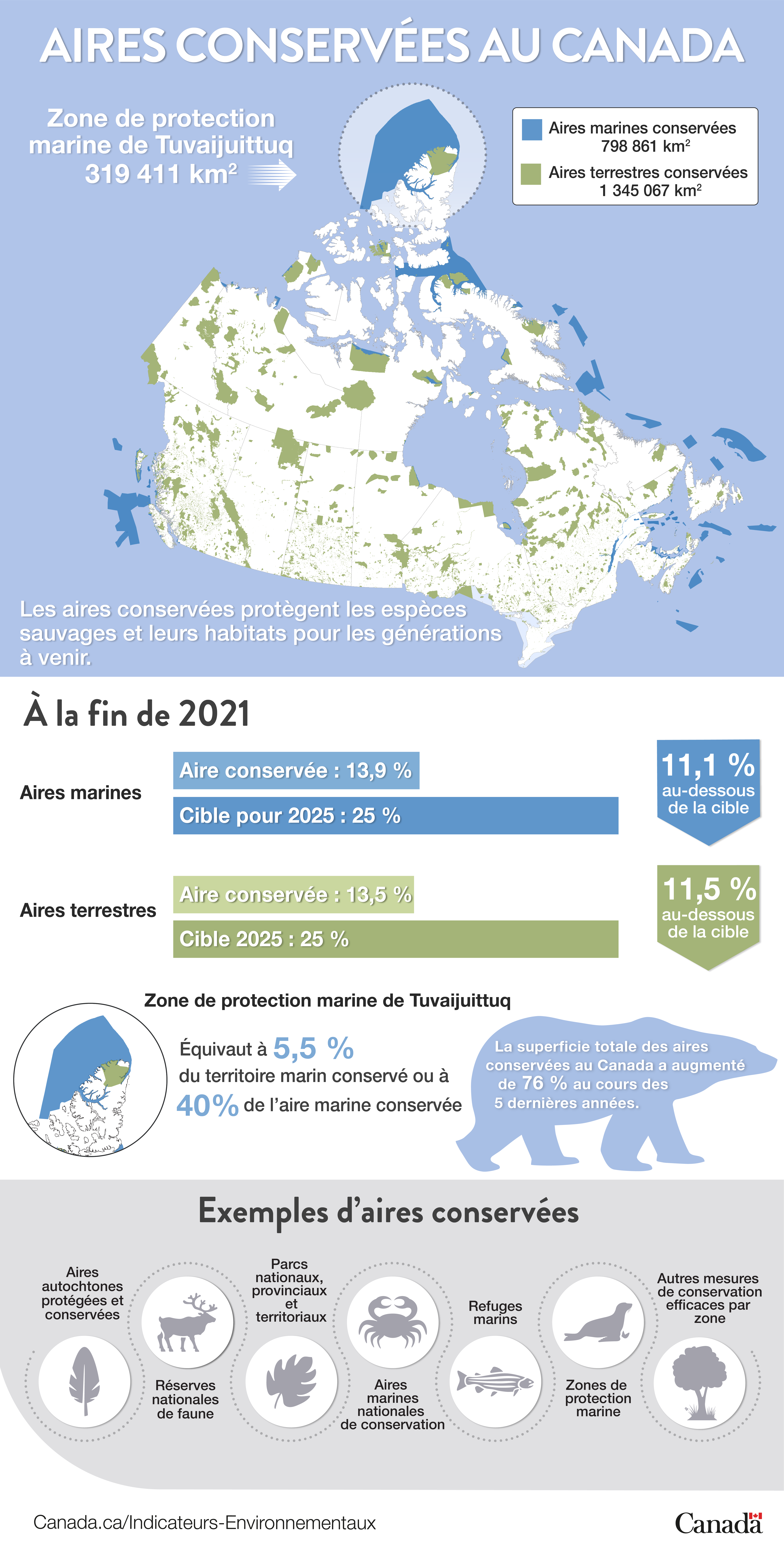Infographie sur les Aires conservées au Canada (voir la description longue ci-dessous)