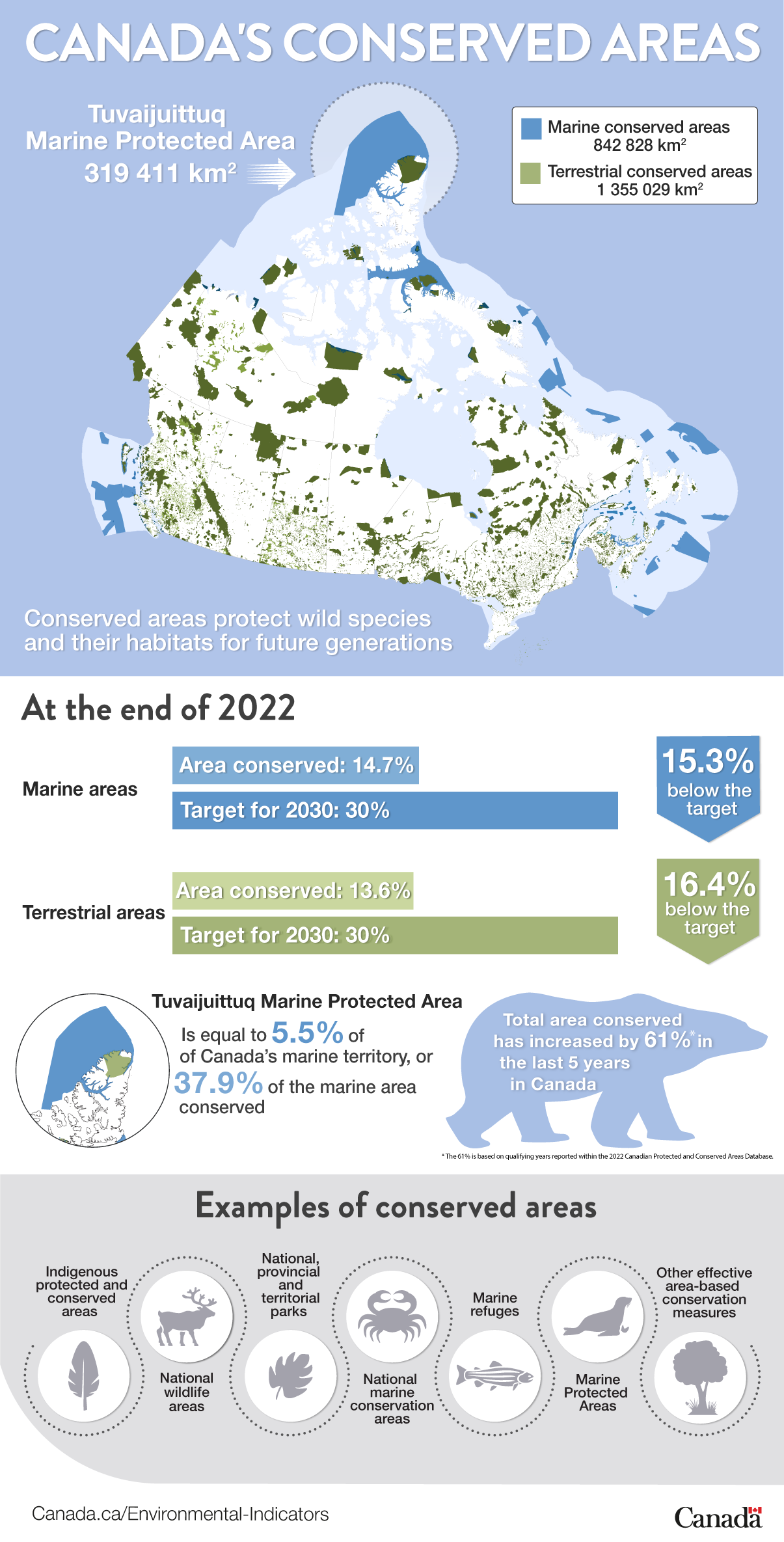 Infographic on Canada's conserved areas (see below for the long description)
