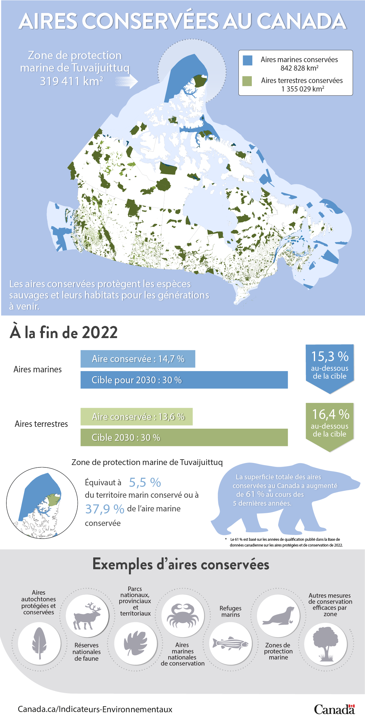 Infographie sur les Aires conservées au Canada (voir la description longue ci-dessous)
