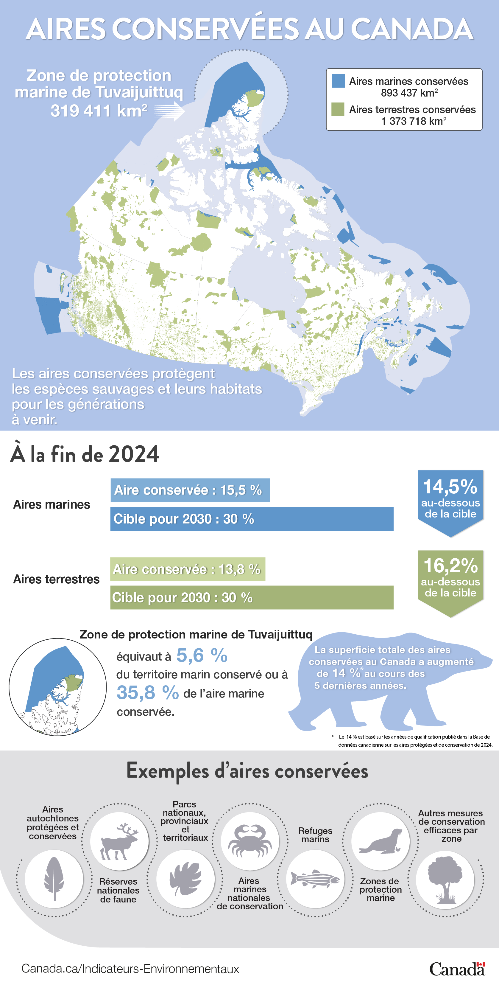 Infographie sur les Aires conservées au Canada (voir la description longue ci-dessous)