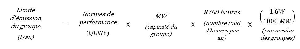 Limite d'émission du groupe (t/an) = Normes de performance (t/GWh) X MW (capacité du groupe) X 8760 heures (nombre total d'heures par an) X ((1 GW)/(1000 MW)) (conversion des groupes)