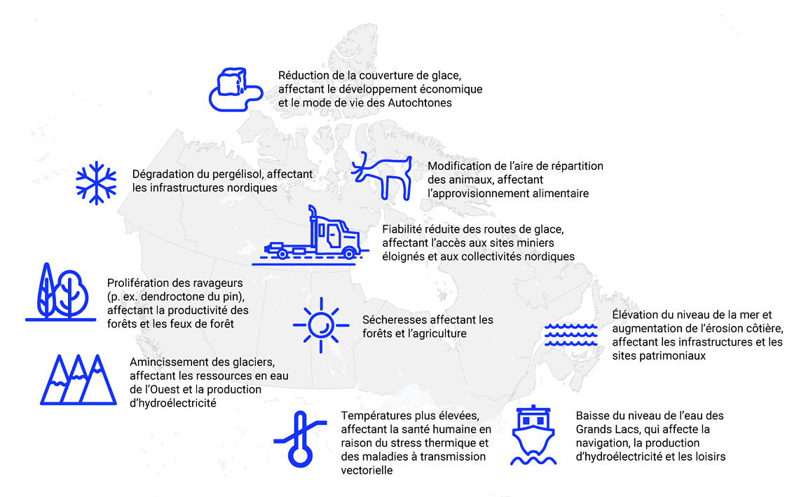 Une carte du Canada montrant divers impacts du changement climatique à travers le pays.