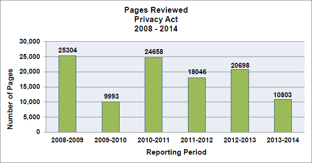 Pages Reviewed