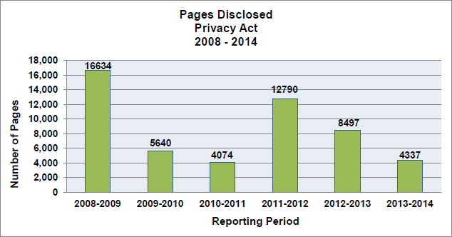 Pages Disclosed