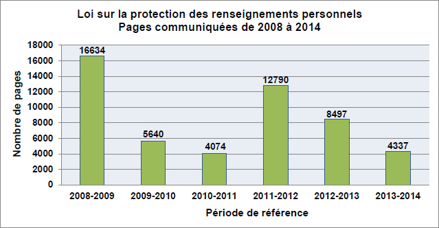 Pages communiquées