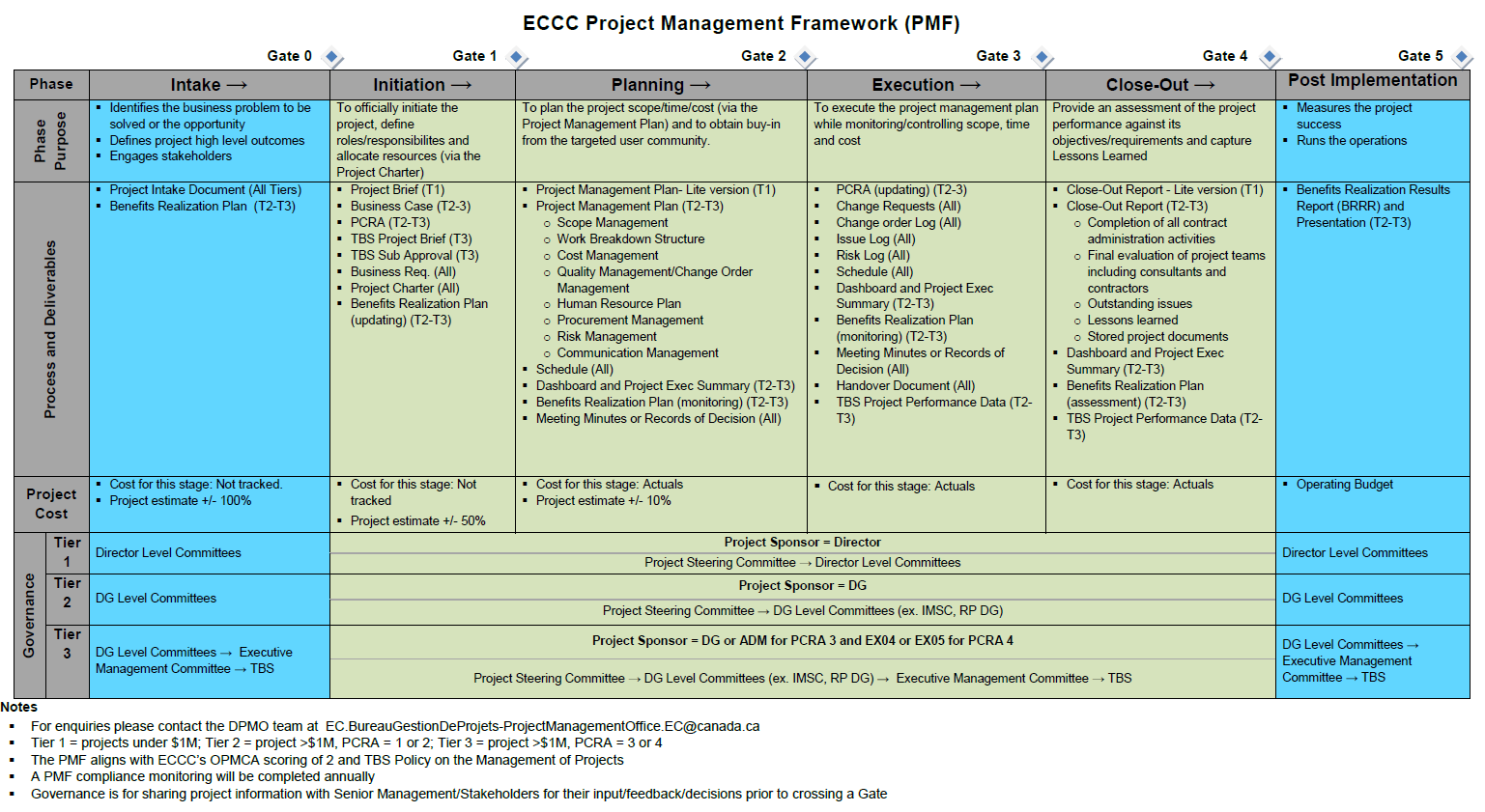 Project Management Framework. Text description below.