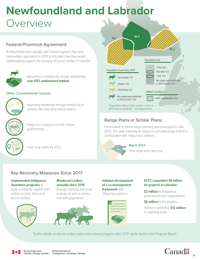 Newfoundland and Labrador overview, read long description