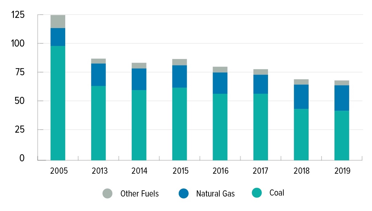 Canada's Electricity Sector Emissions by Year