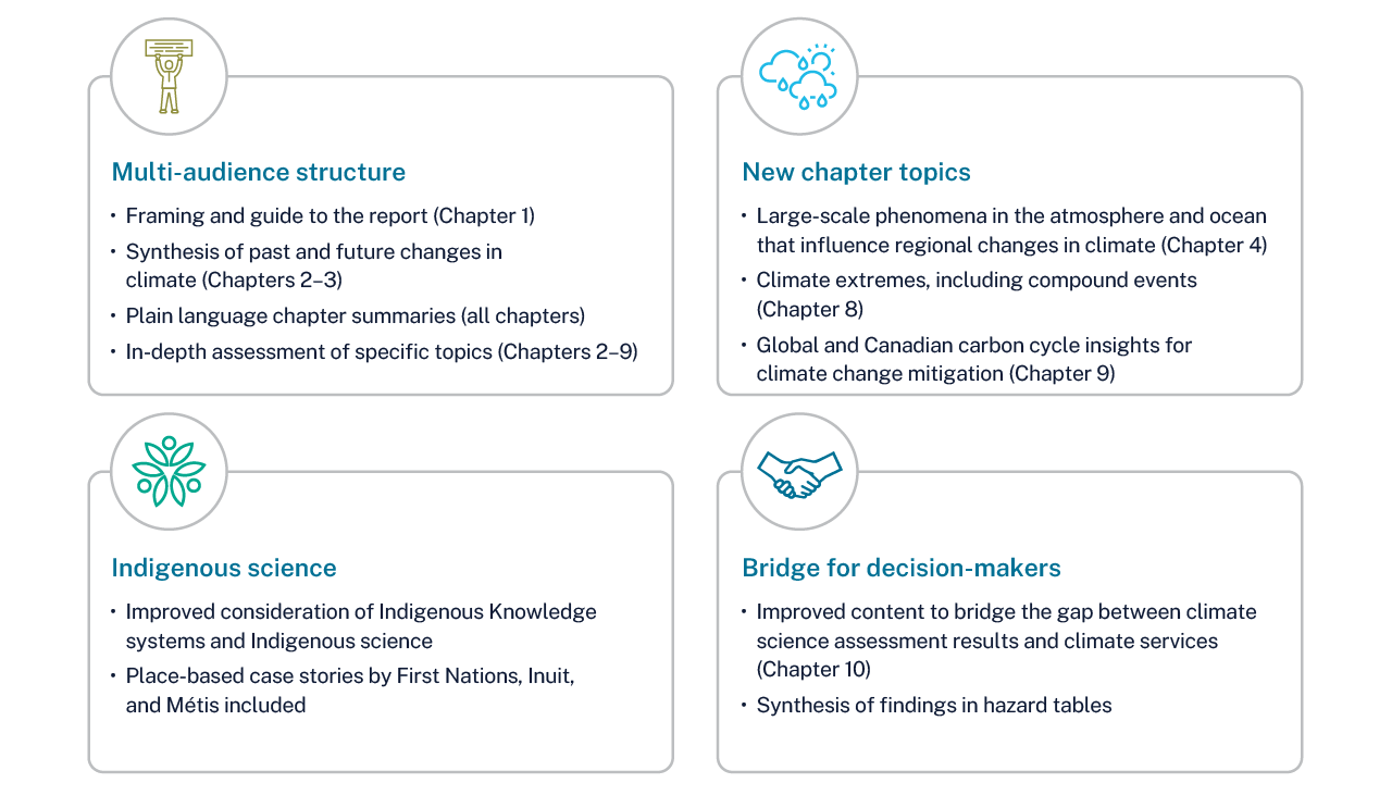 A diagram of different types of structures AI-generated content may be incorrect.