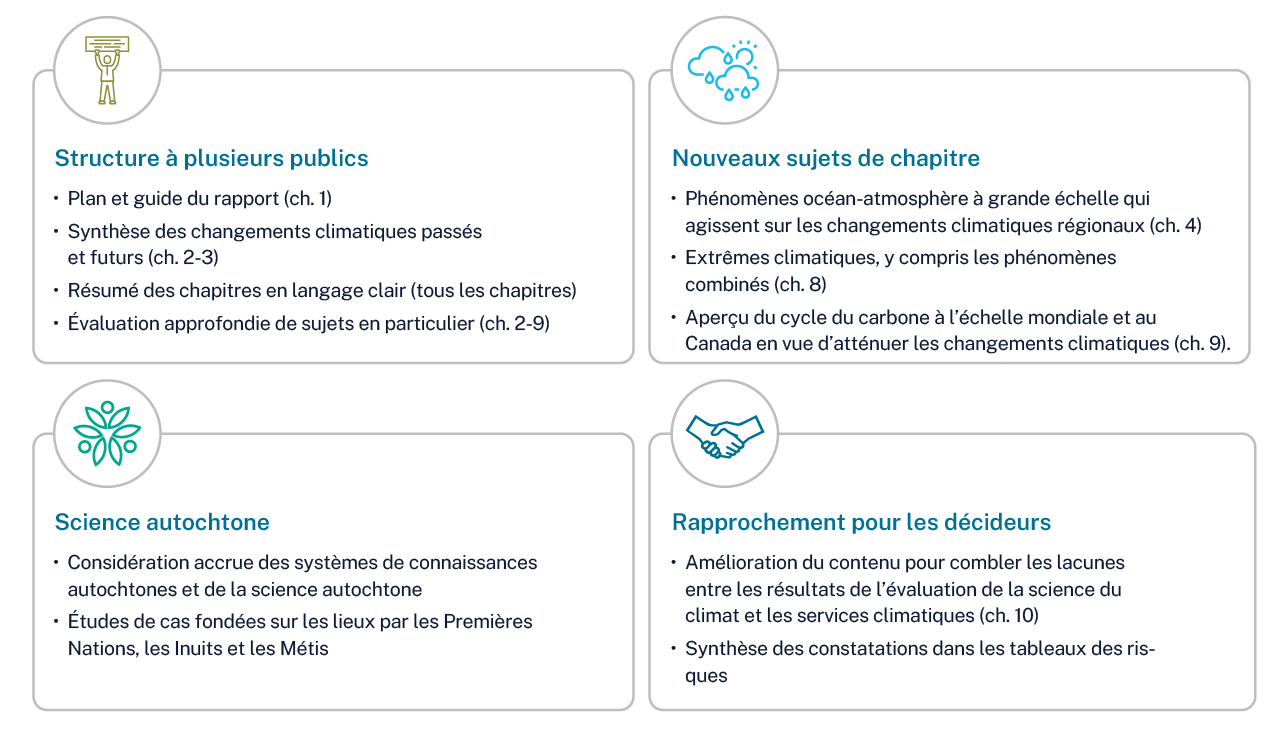 A diagram of different types of structures AI-generated content may be incorrect.