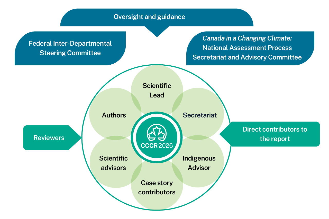 A diagram of a company AI-generated content may be incorrect.