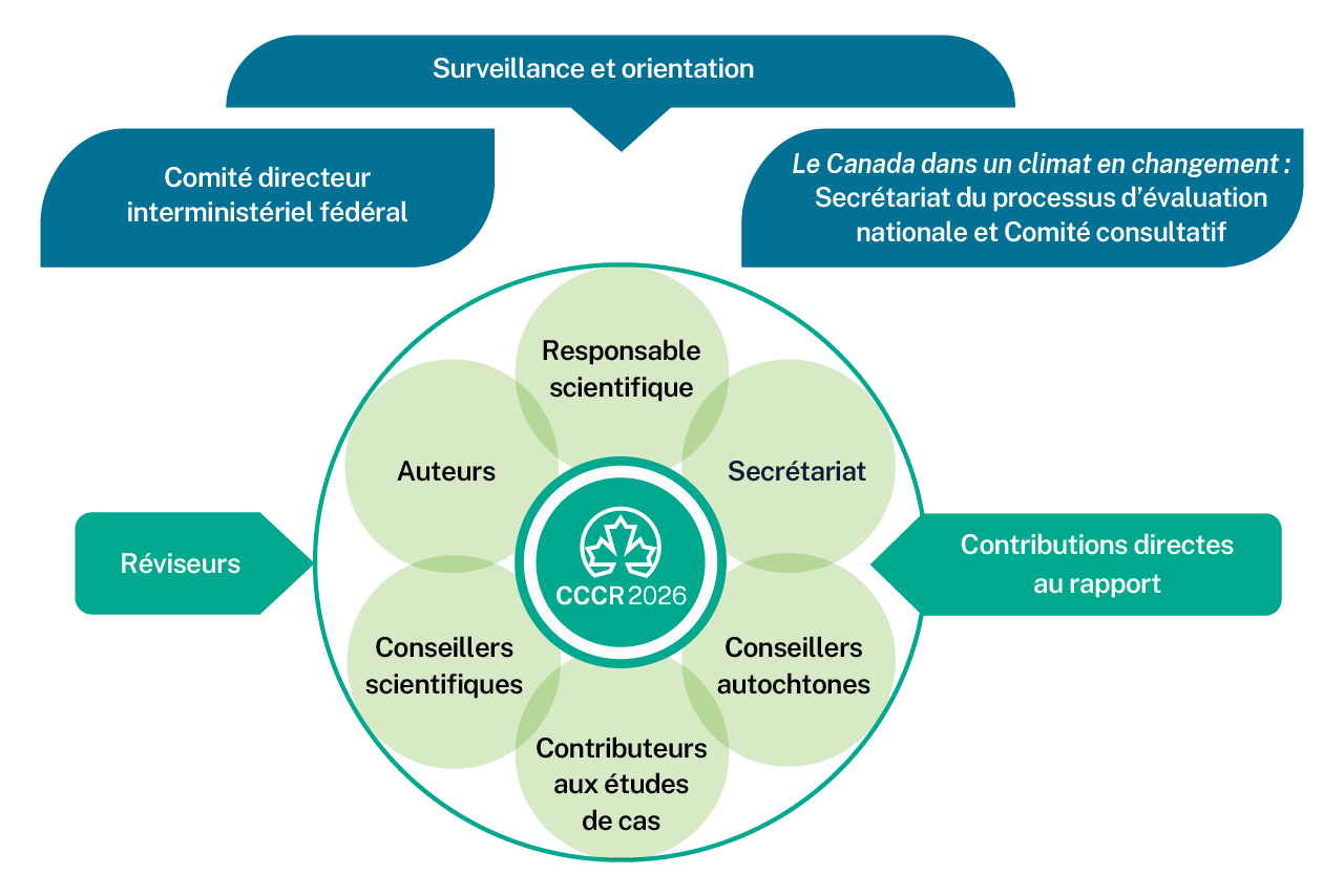 A diagram of a company AI-generated content may be incorrect.
