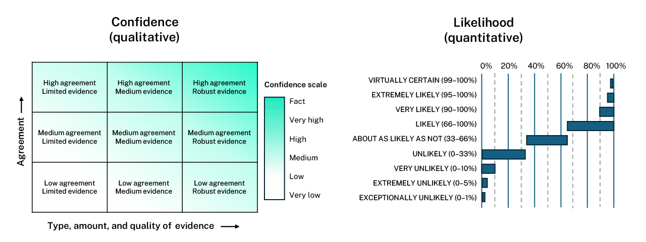 A close-up of a screen AI-generated content may be incorrect.