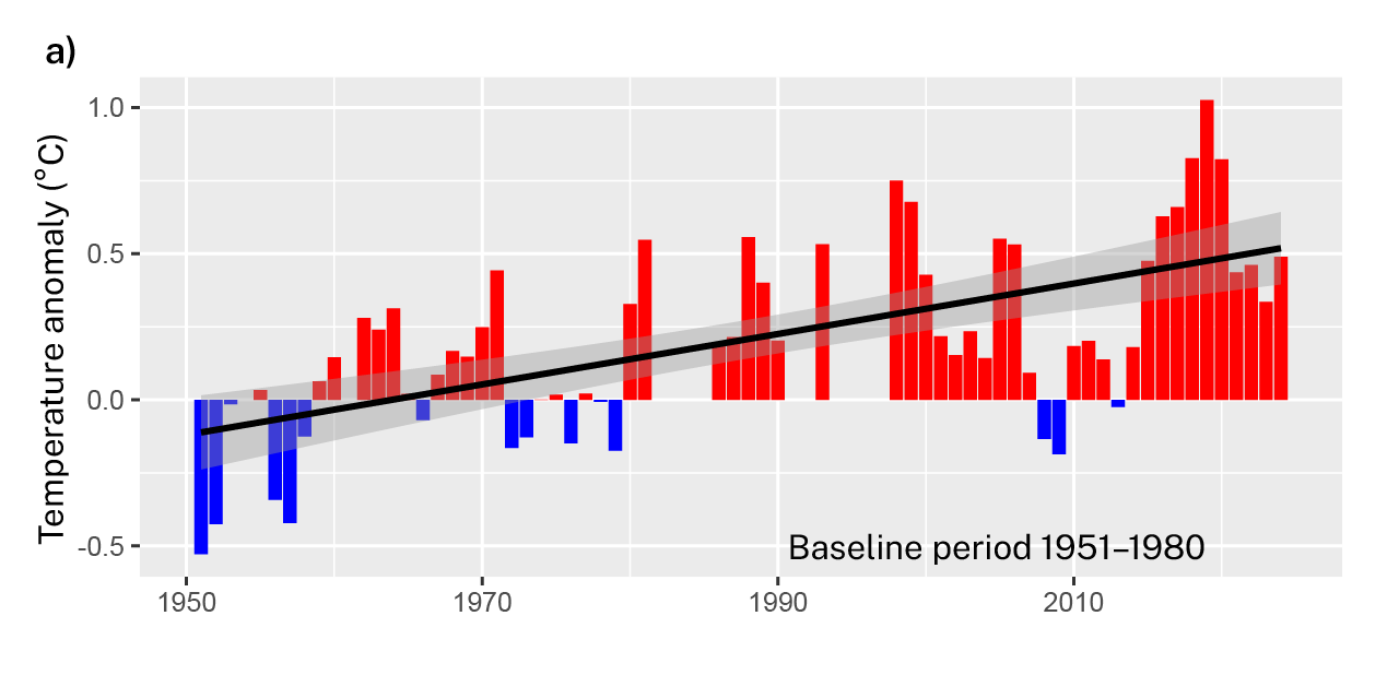 Composite temperature anomaly (in °C) in deep water in fjords in mainland British Columbia