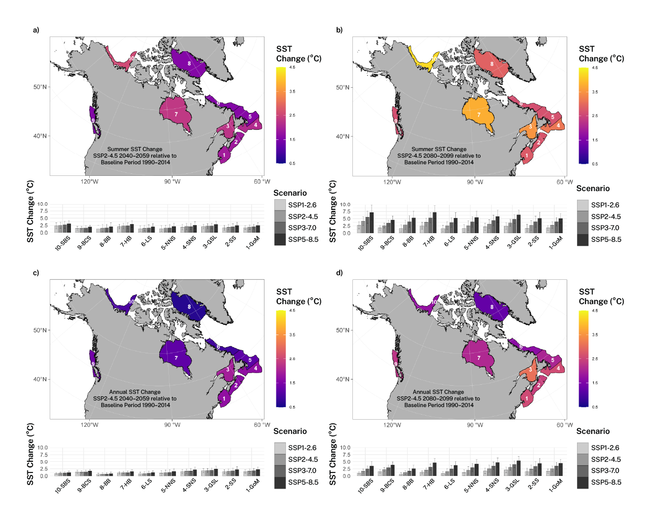 changes in sea surface temperature
