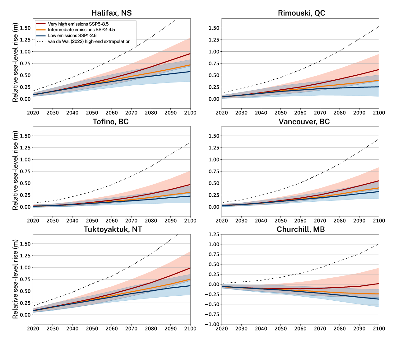 Projected relative sea-level change for six coastal communities