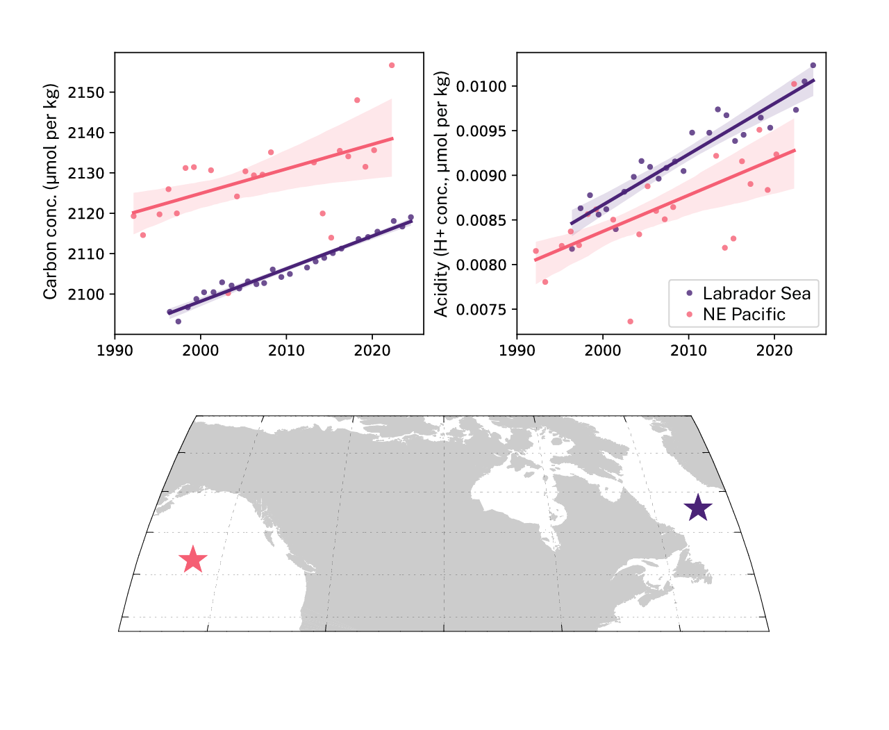 Average carbon concentrations
