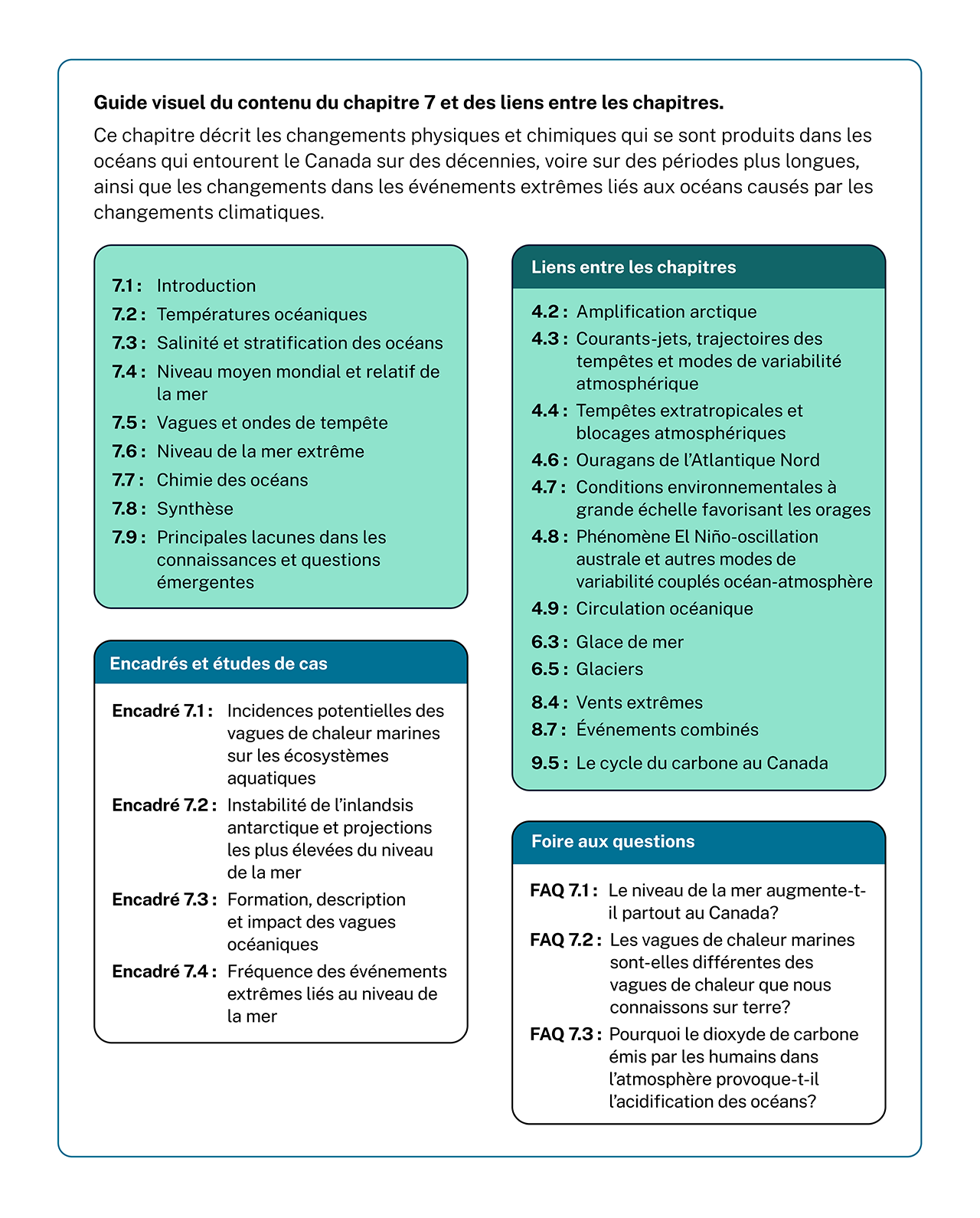 Guide visuel du contenu du chapitre