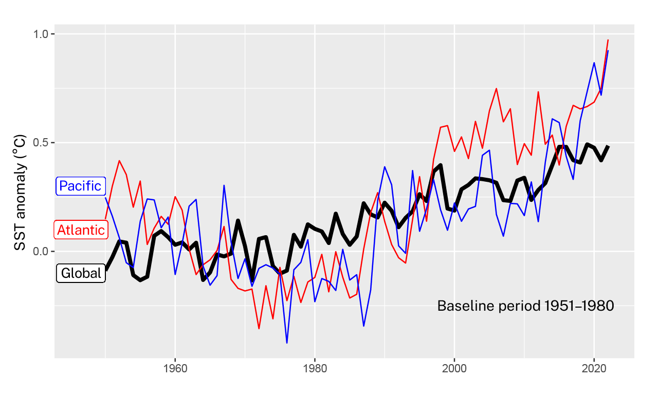 Sea surface temperature anomaly