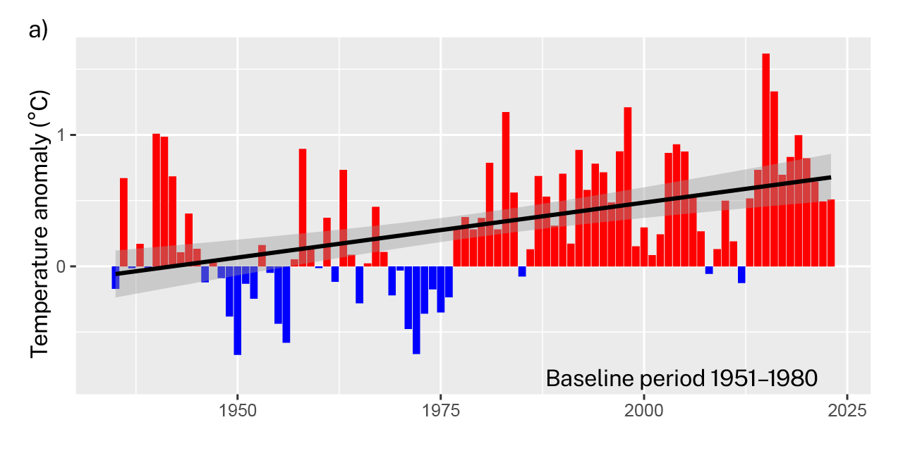 Annual sea surface temperature (SST) anomaly (in °C) along the British Columbia coast