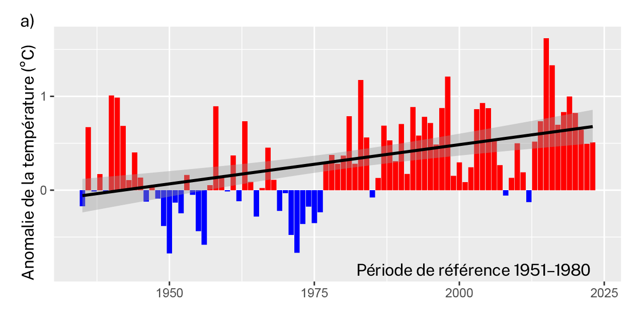 Anomalie annuelle de la température de surface de la mer
