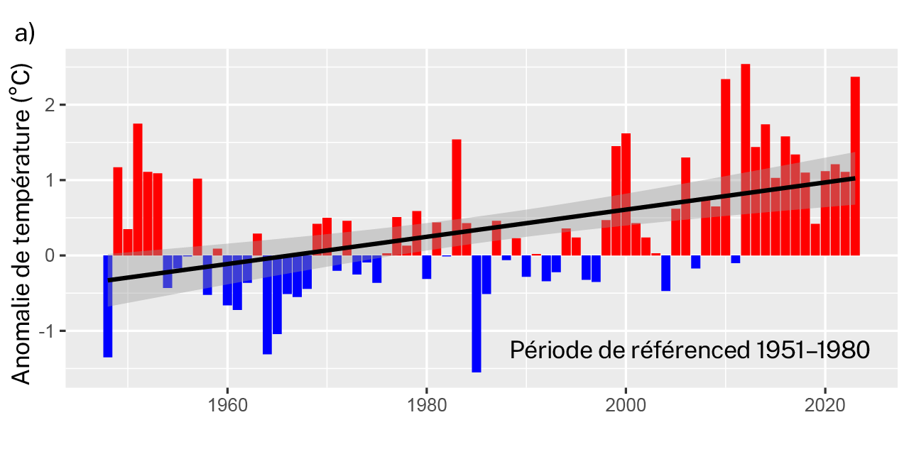 Anomalie annuelle de la température de surface de la mer