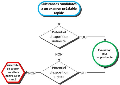 Figure 3 FR