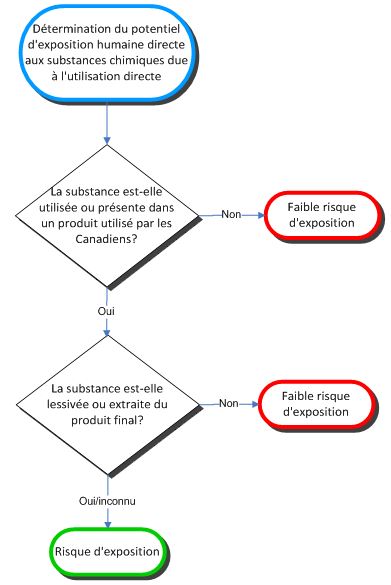 Figure 4 FR