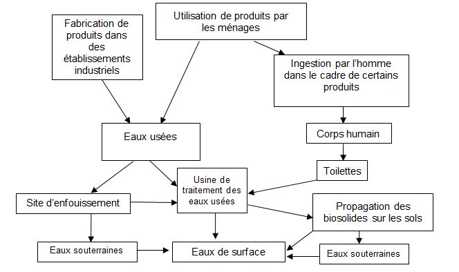 Figure 4-1 FR