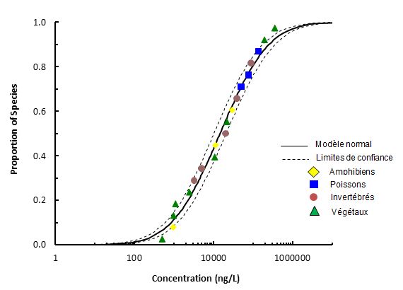 Figure 4-3
