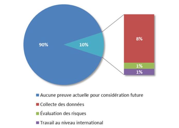 résultats de l'examen de 2015 (voir description longue ci-dessous)