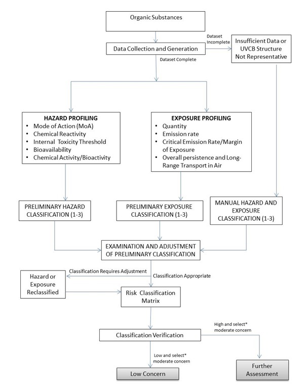Figure 2.1 (See long description below)